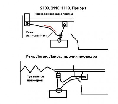 А тип подвески.JPG