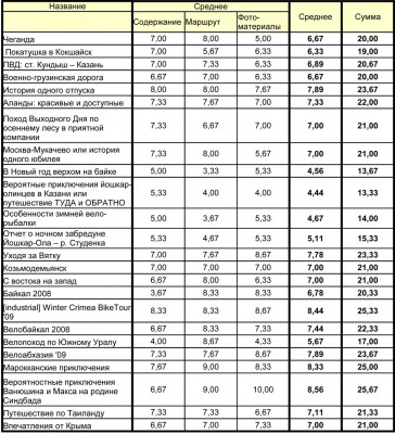 Конкурс итоговая таблица-1.jpg