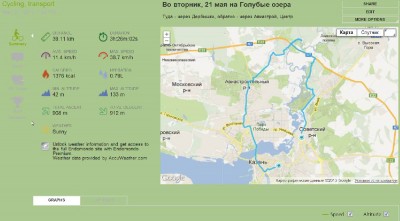 2013-05-21 Казань, оз.Голубое.jpg