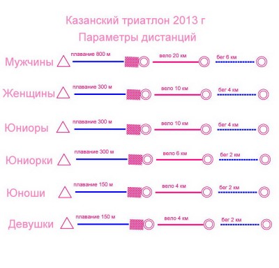 дистанции.jpg