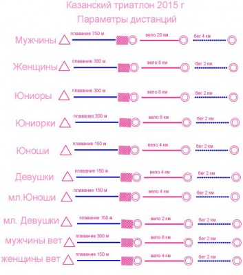 параметры дистанций.jpg